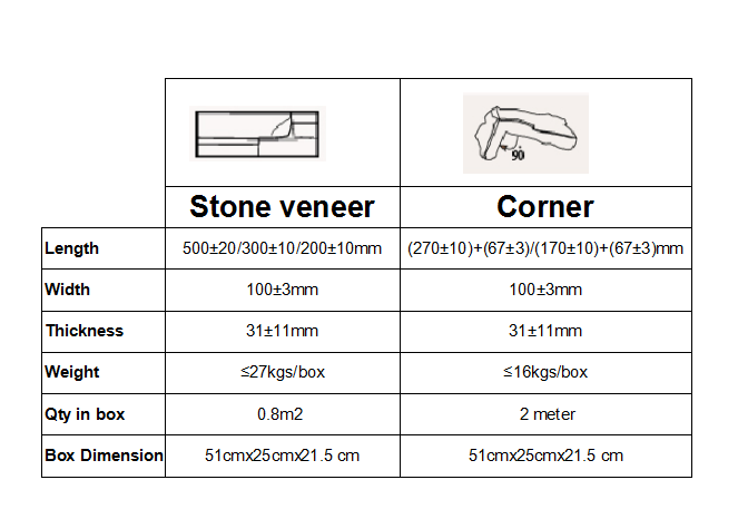 GB-A33 Thin Rock Artifical ledgestone/Culture Stone 